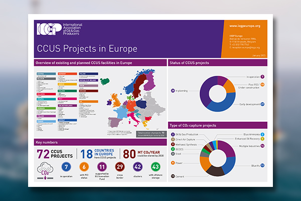 CCUS Projects in Europe